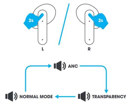 MPOW X3 ANC Wireless Earbuds - fig7