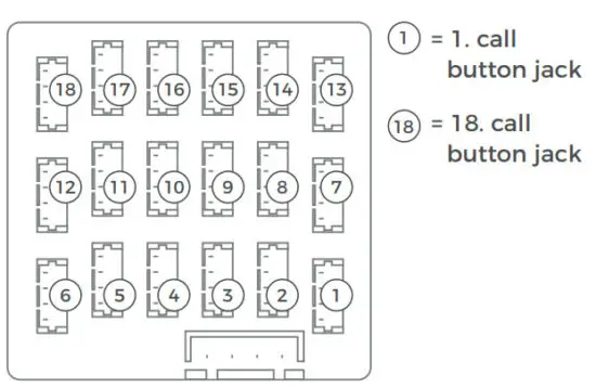 DoorBird D21x Series IP Video Door Station - CONNECTING