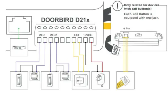 DoorBird D21x Series IP Video Door Station -backbox 1