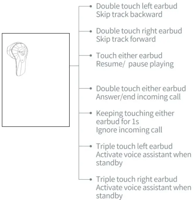 KINGSTAR G003 Truly Wireless Earbuds - Functions