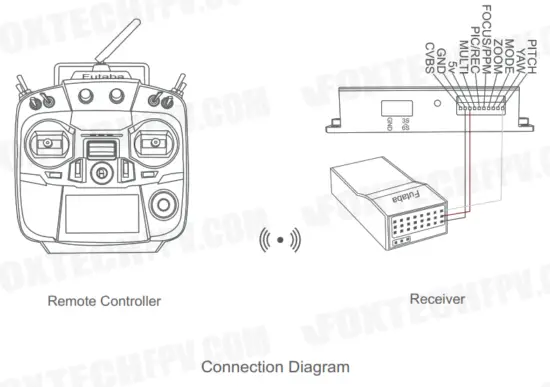 FOXTECH Seeker 40 TIR Dual-Sensor AI Tracking Camera - Connection
