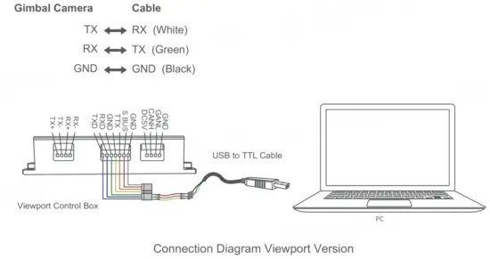 FOXTECH Seeker 40 TIR Dual-Sensor AI Tracking Camera - Connection Diagram Viewport Version