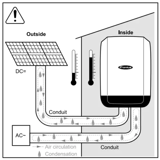 Fronius Symo 3 0 3 S Grid Connected Inverter - fig1