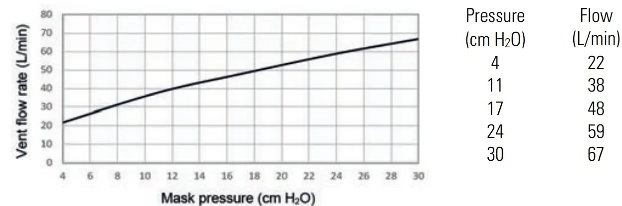 ResMed AirFit F30i Full Face CPAP Mask - fig 5