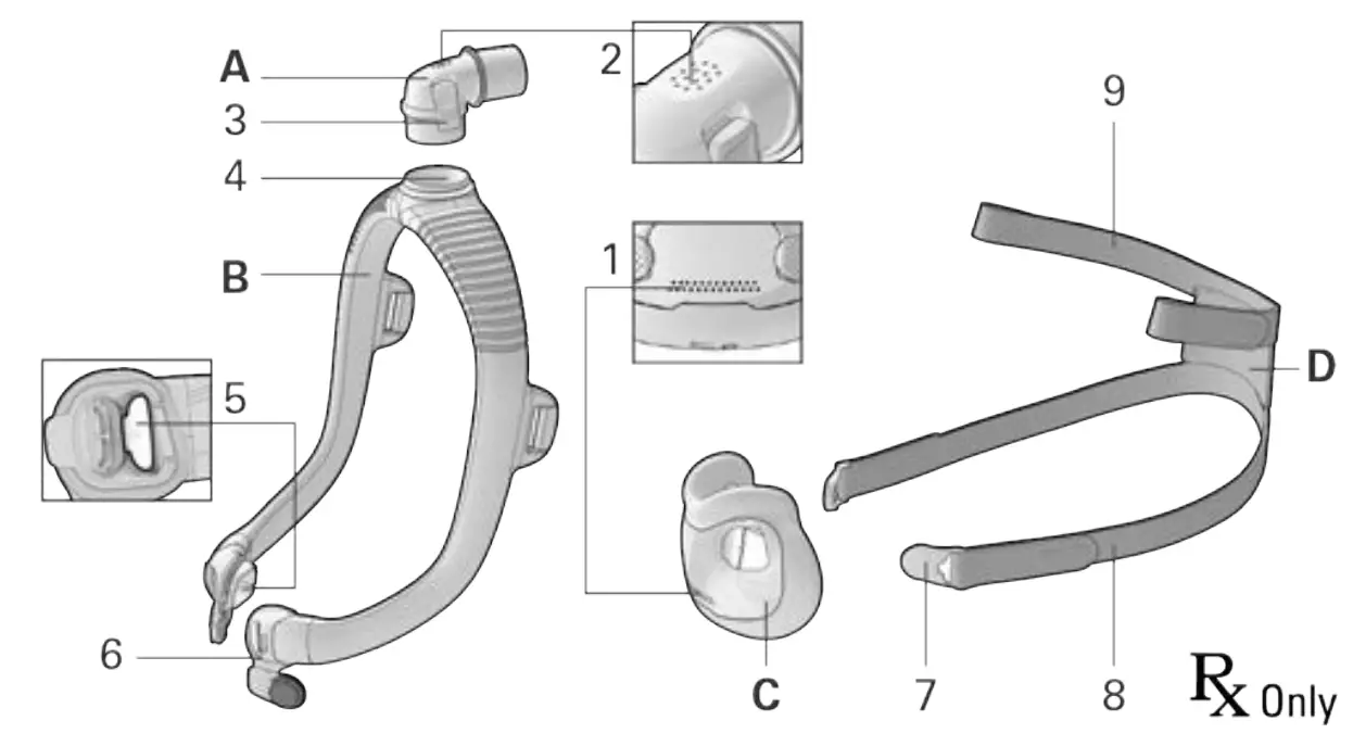 ResMed AirFit F30i Full Face CPAP Mask - overvieew
