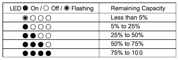 comsol PB0401BK 4000mAh Power Bank Charger 4
