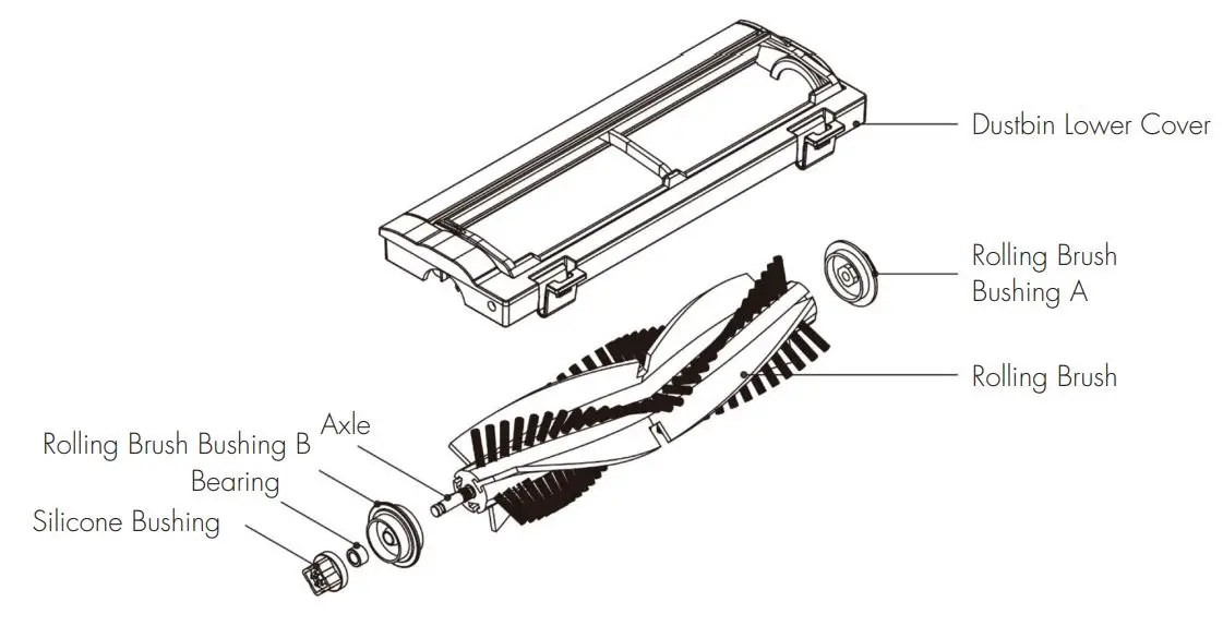 Cleanmate S 930 Robotic Vacuum Cleaner User Manual - Rolling Brush Kit