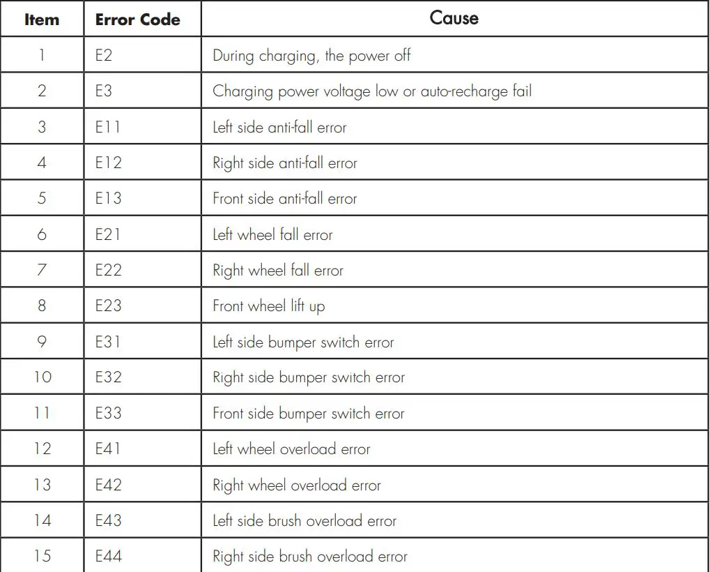 Cleanmate S 930 Robotic Vacuum Cleaner User Manual - Trouble Shooting