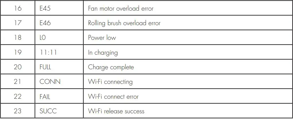 Cleanmate S 930 Robotic Vacuum Cleaner User Manual - Trouble Shooting