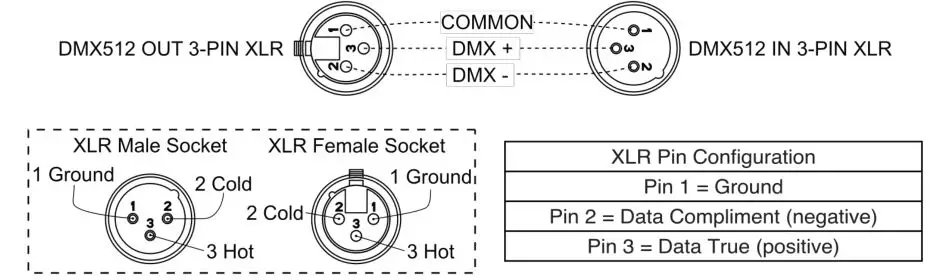 ADJ WiFly NE1 Wireless DMX Controller - 3-Pin to 3-Pin Cable