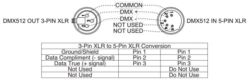 ADJ WiFly NE1 Wireless DMX Controller - 3-Pin to 5-Pin Cable Adapter