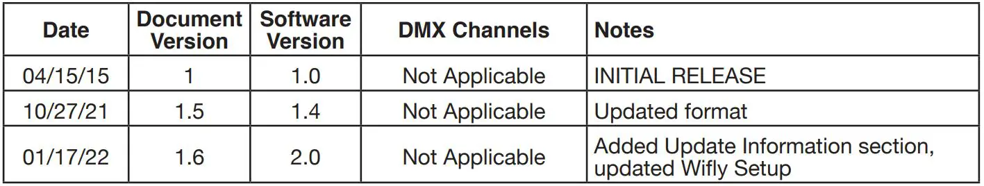 ADJ WiFly NE1 Wireless DMX Controller - DOCUMENT VERSION