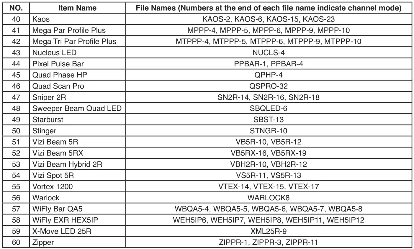 ADJ WiFly NE1 Wireless DMX Controller - F I X T URE P RO F I L E DE TAI L S 2