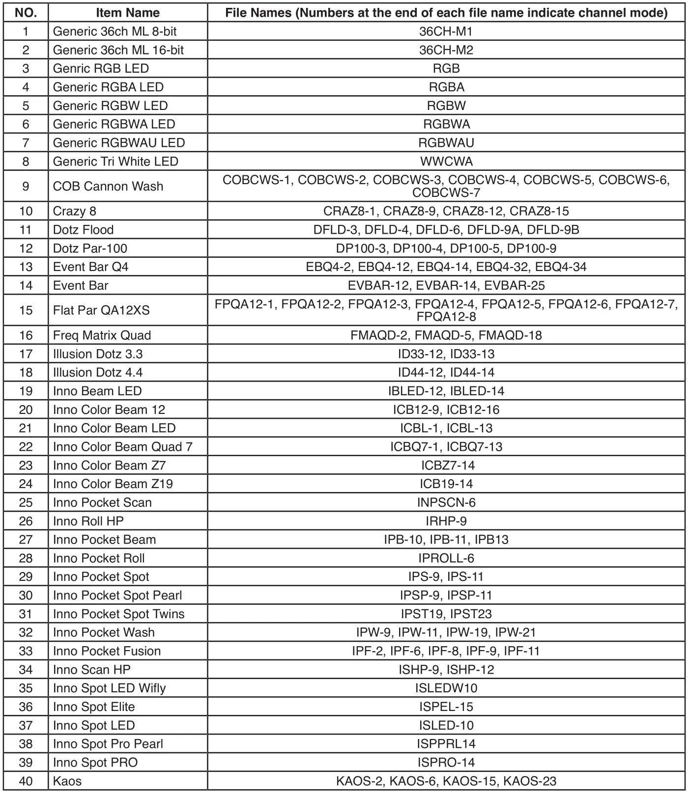 ADJ WiFly NE1 Wireless DMX Controller - F I X T URE P RO F I L E DE TAI L S