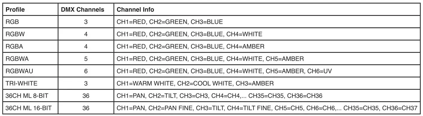 ADJ WiFly NE1 Wireless DMX Controller - G E NE RI C F I X T URE T RAI T S