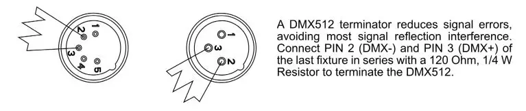 ADJ WiFly NE1 Wireless DMX Controller - Special Note Line Termination
