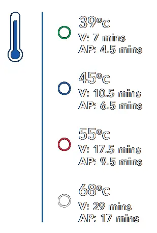 bryant dental C Flo Dental Material Heater - fig 15