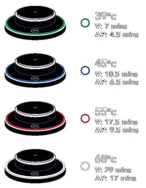 bryant dental C Flo Dental Material Heater - fig 5