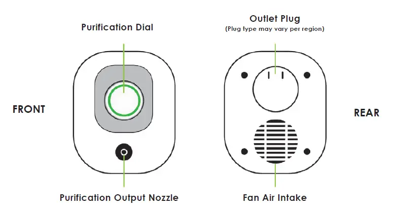 GREENTECH PureAir 50 Portable Air Purifier FIG 1