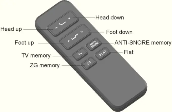 Remote Control Functions
