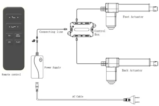 System connection diagram