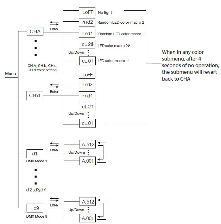 ADJ-FOG639-Fog-Fury-Jett-Pro-Fog-Machine-fig7