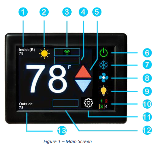 operating the thermostate