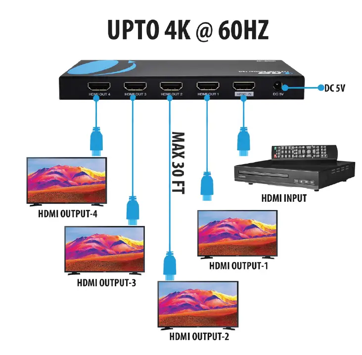 OREI-UHDS-104-UltraHD-4K-1×4-HDMI-18Gbps-Splitter-fig4