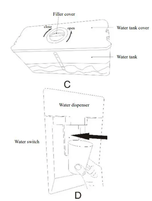 HOOVER City Combi E. User Manual - Filler Cover and Water Dispenser