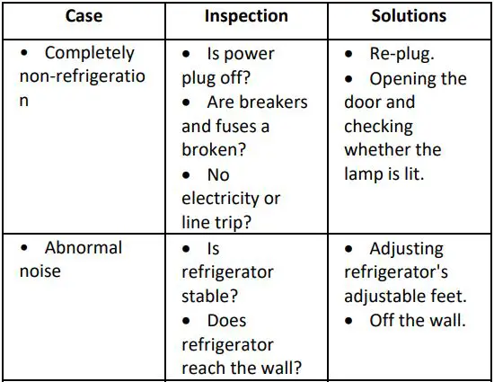 HOOVER City Combi E. User Manual - Simple fault analysis and elimination