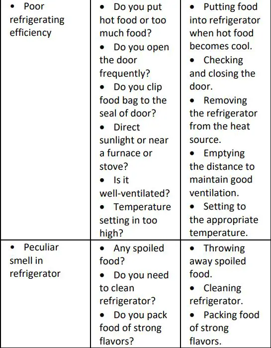 HOOVER City Combi E. User Manual - Simple fault analysis and elimination