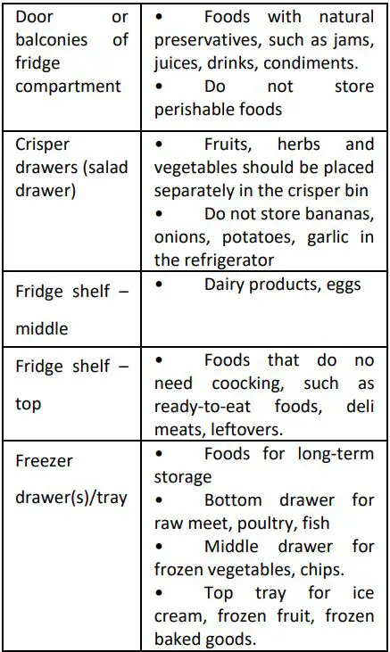 HOOVER City Combi E. User Manual - Instructions for food storage