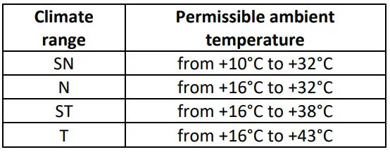 HOOVER City Combi E. User Manual - climate range Table