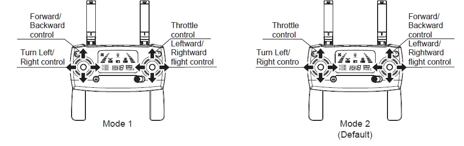 Guangdong-KK22 2.4G-Remote-control-7
