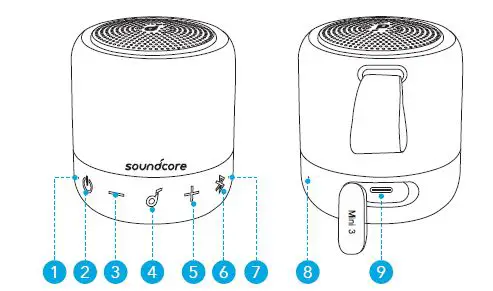 ANKER Soundcore Mini 3 Speaker 1