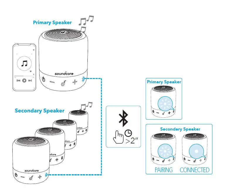 ANKER Soundcore Mini 3 Speaker 5