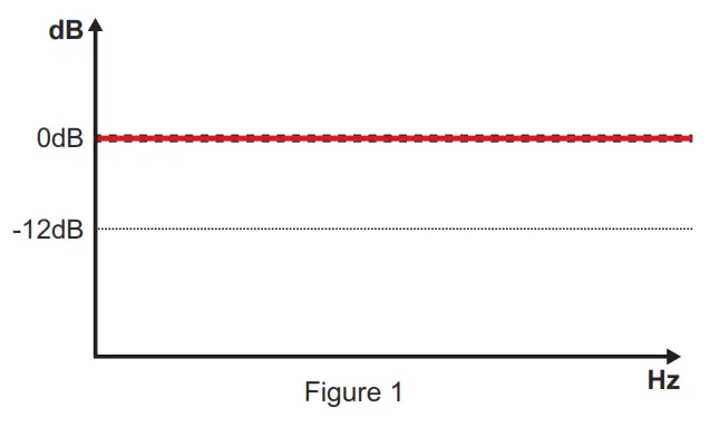 SOUNDDigital 2000.4 EVO5 4-Channel Amplifier - Fig 11