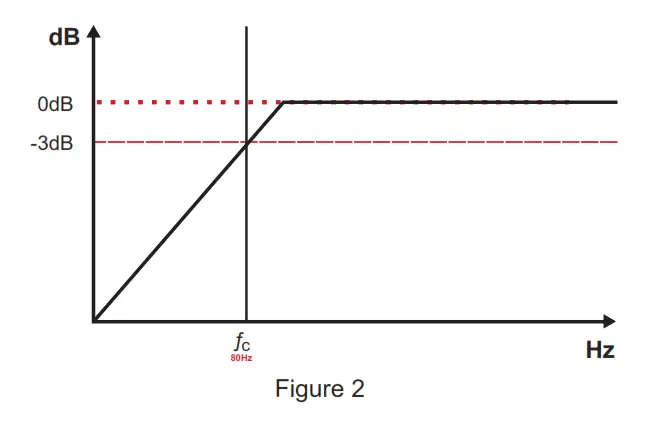 SOUNDDigital 2000.4 EVO5 4-Channel Amplifier - Fig 13