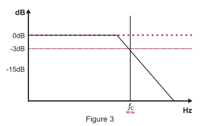 SOUNDDigital 2000.4 EVO5 4-Channel Amplifier - Fig 15