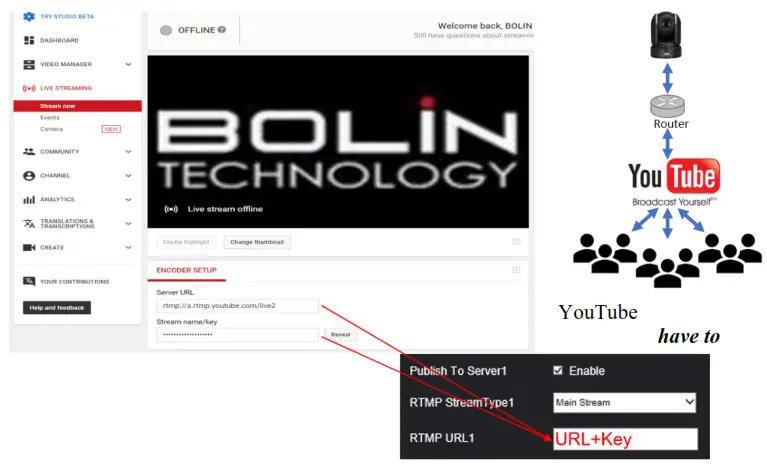 BOLiN TECHNOLOGY EX1000 Series Dual Output SDI IP FHD PTZ Camera - fig44