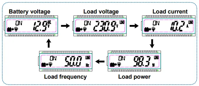 solarV MT91 Remote Meter - Fig7