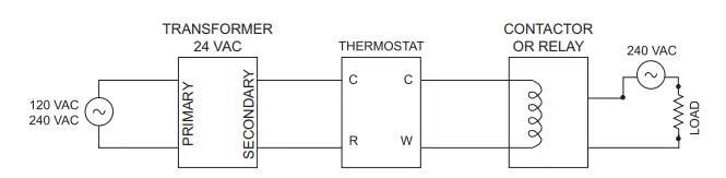 STELPRO-Low-Voltage-24V-Electronic-Thermostat-5