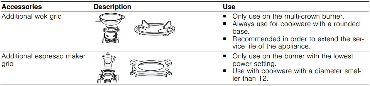 BOSCH PCC6A.B90 Built-in gas hob Instructions - Accessories