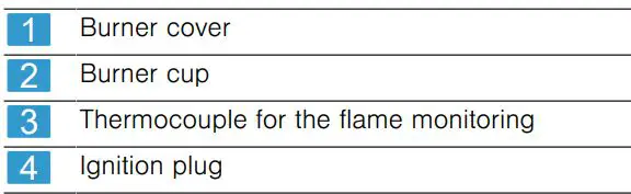 BOSCH PCC6A.B90 Built-in gas hob Instructions - Burner