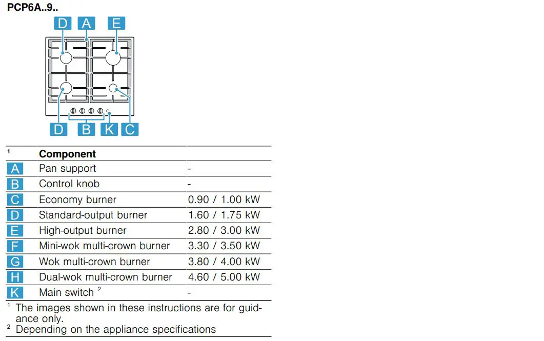 BOSCH PCC6A.B90 Built-in gas hob Instructions - Component