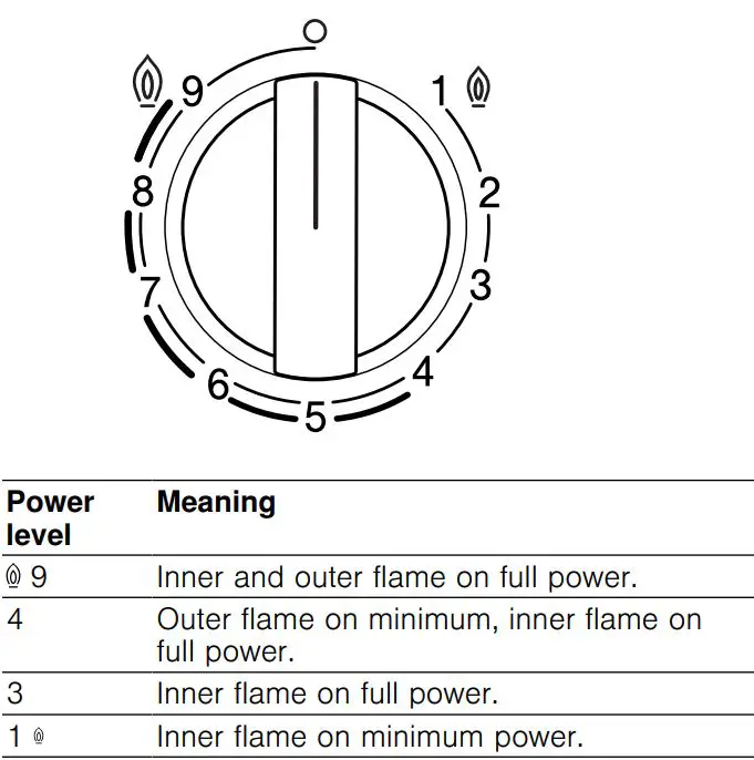 BOSCH PCC6A.B90 Built-in gas hob Instructions - Dual-wok multi-crown burner