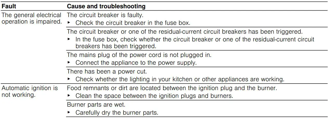 BOSCH PCC6A.B90 Built-in gas hob Instructions - Malfunctions