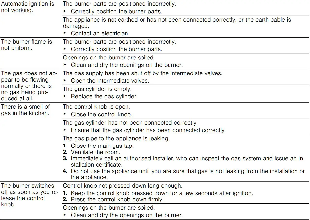 BOSCH PCC6A.B90 Built-in gas hob Instructions - Malfunctions