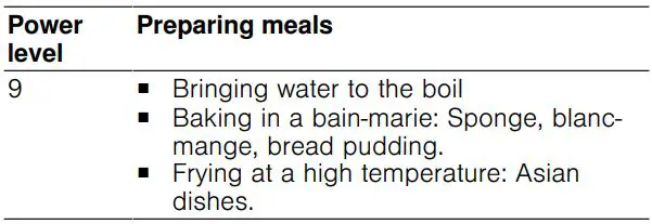 BOSCH PCC6A.B90 Built-in gas hob Instructions - Recommended settings for cooking