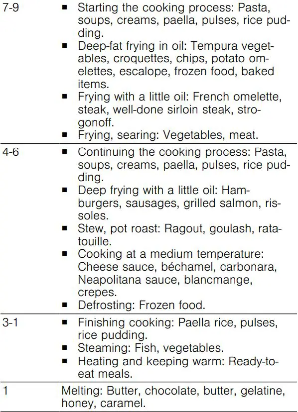 BOSCH PCC6A.B90 Built-in gas hob Instructions - Recommended settings for cooking